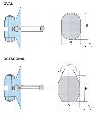 Ring Joint Flange RTJ 环接头法兰