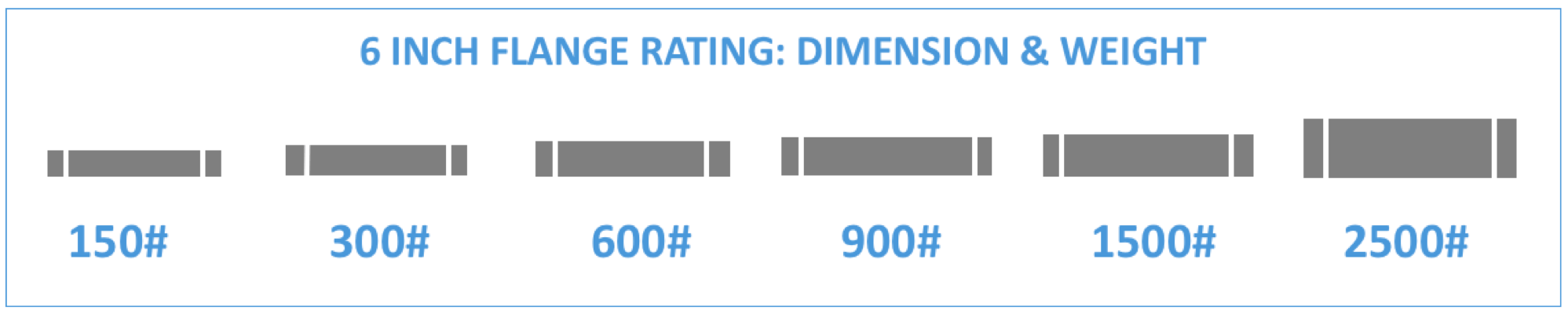 flange pressure temperature rating ASME 法兰额定压力和温度:ANSI/ASME