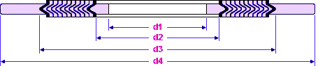 Spiral wound gaskets dimensions 螺旋缠绕垫圈尺寸
