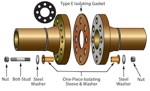 Type E flange isolation kit E型法兰隔离组件