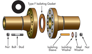 Type F flange isolation kit F型法兰隔离组件