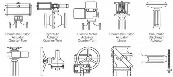 阀致动器类型