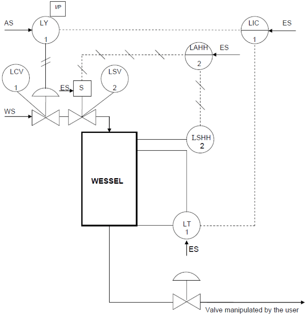 P&ID Diagram or P&I P&ID图或P&I