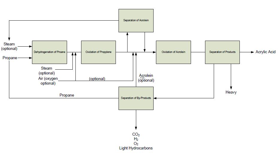 Block Flow Diagram (BFD) 块流程图(BFD)