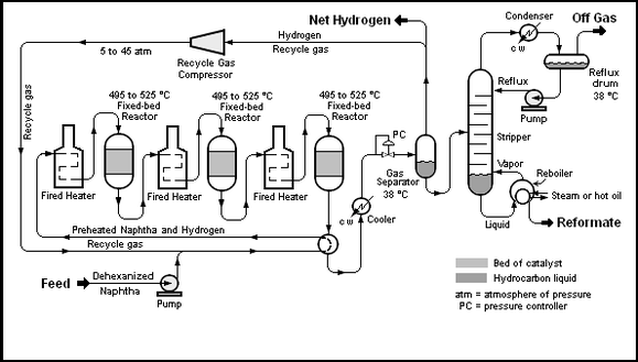 Process Flow Diagram (PFD) 工艺流程图(PFD)