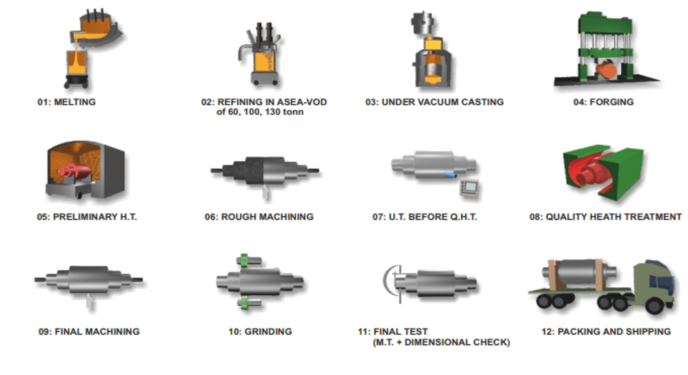 锻造管的生产工艺
