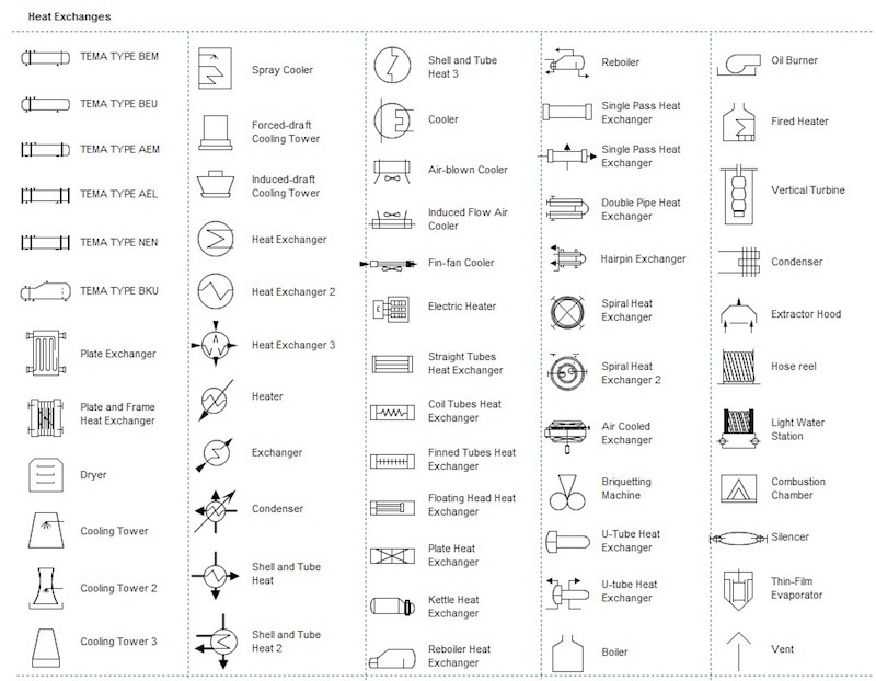 热交换器P&ID符号