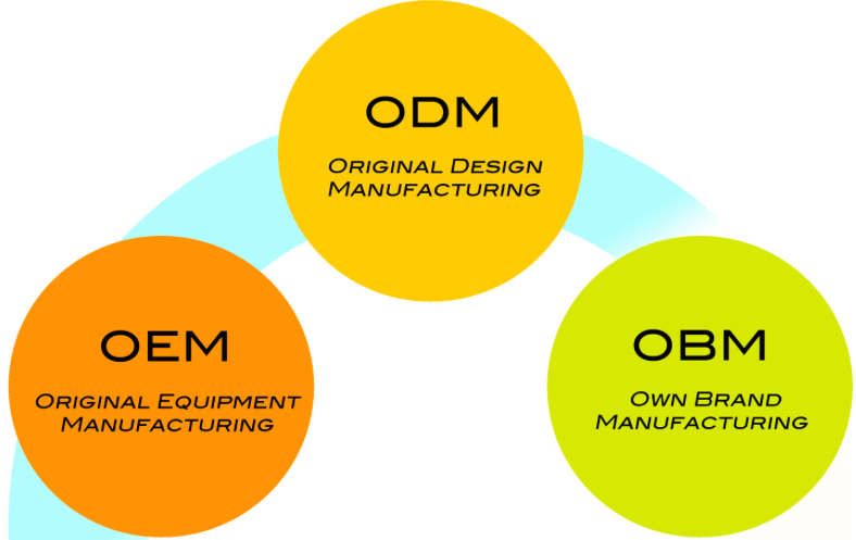 Odm OEM