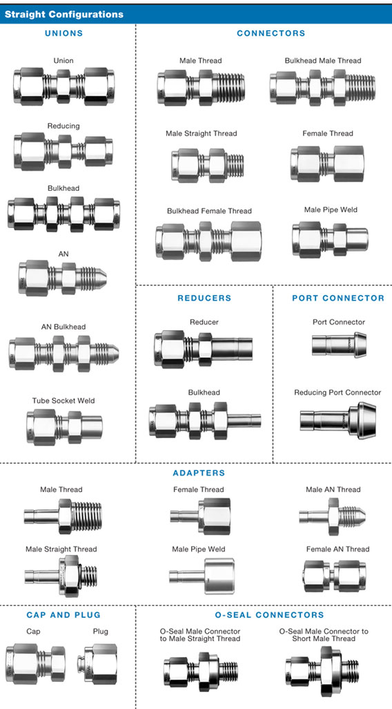 类型的压缩fittings2