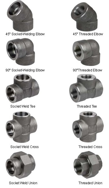 插座焊接和螺纹管配件类型