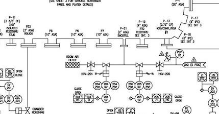 管道和仪器仪表的P&ID符号