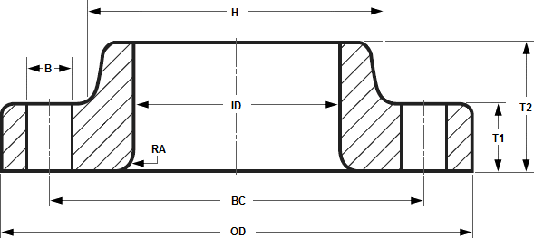 活套法兰尺寸ASME B16.5