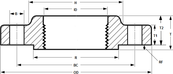 螺纹法兰尺寸ASME B16.5